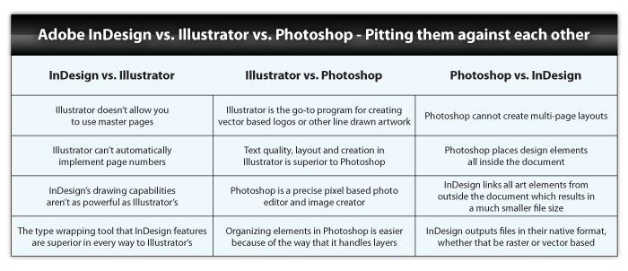 Adobe Photoshop Vs Illustrator